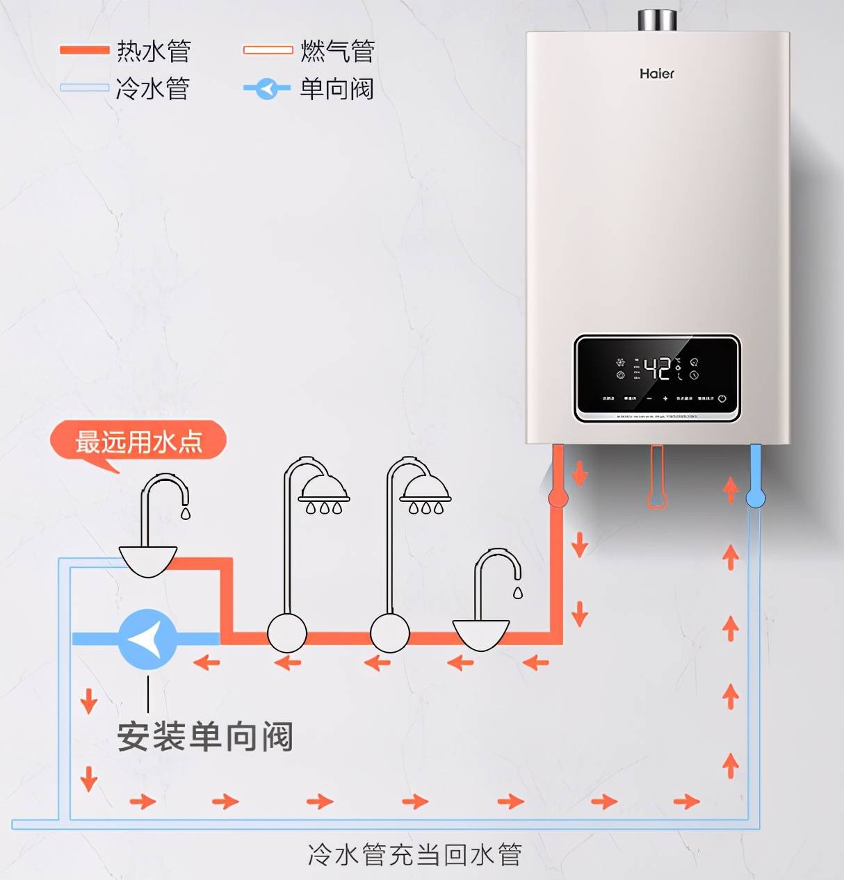 零冷水燃气热水器到底是智商税还是真好用普通家庭有必要装吗