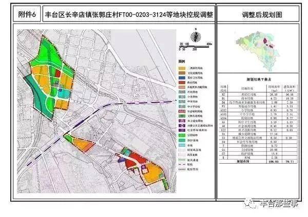 丰台又一个棚改项目启动预签约这些地区的拆迁问题也有了答复