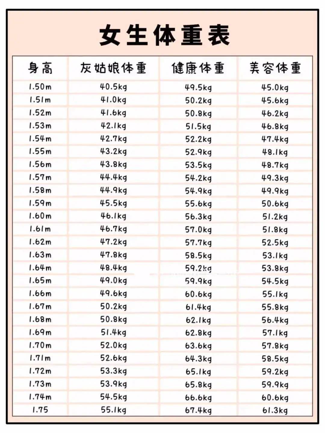 2021年女生体重标准表来了灰姑娘体重吓得手里奶茶都掉了