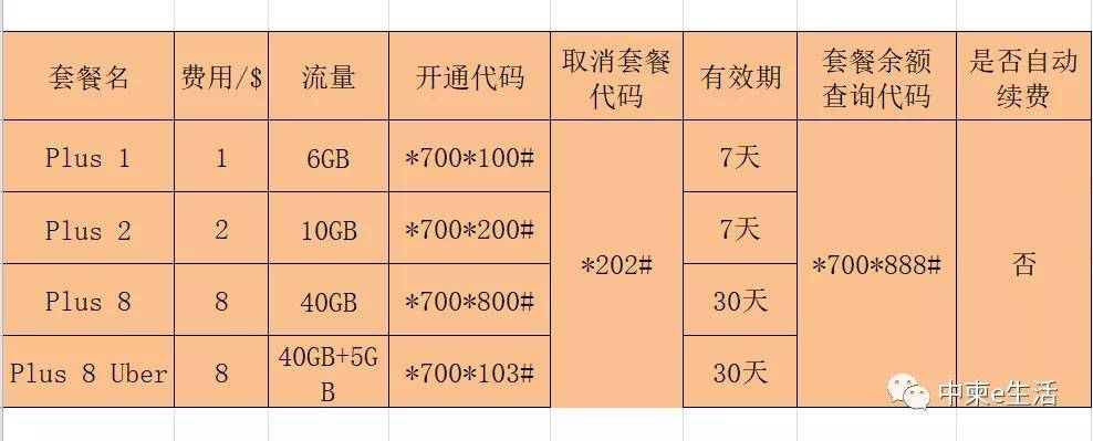 史上最全柬埔寨话费流量充值攻略去柬埔寨必看