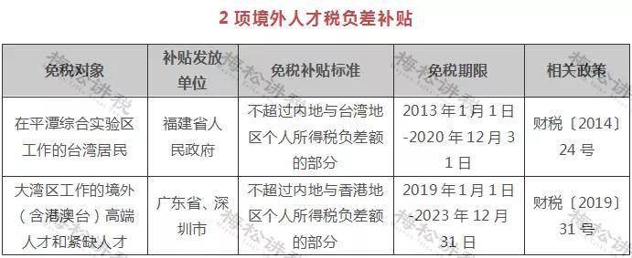 2021年,最新最全的個人所得稅扣繳,計算和申報方法!