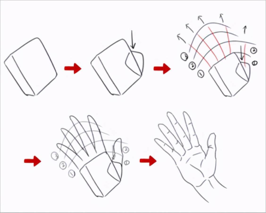 原创如何练习手部画法绘画初学者必看之手的简单画法
