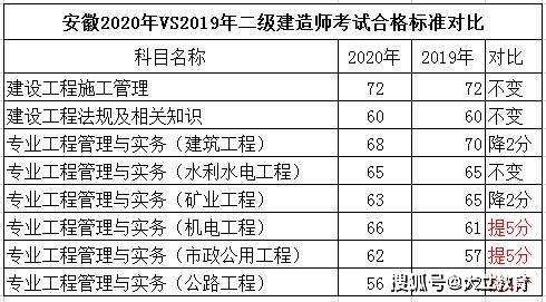 二级建造师工作几年能考(二级建造师几年工作经验)