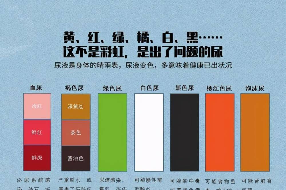 原创尿完别马上冲观察一下通过11种尿液颜色气味性状看健康
