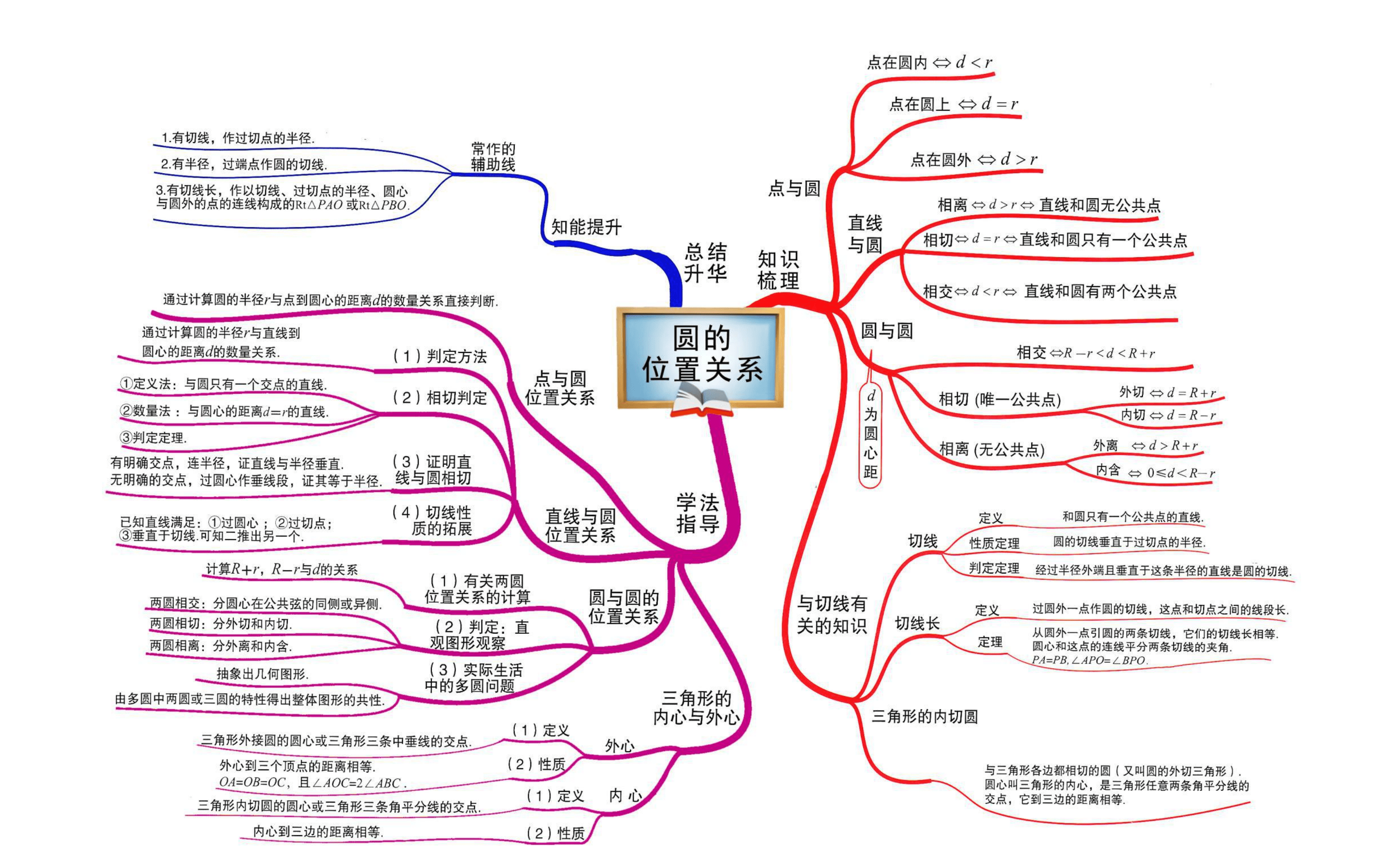 初中數學思維導圖全彙總輕鬆幫孩子快速理清所有知識點