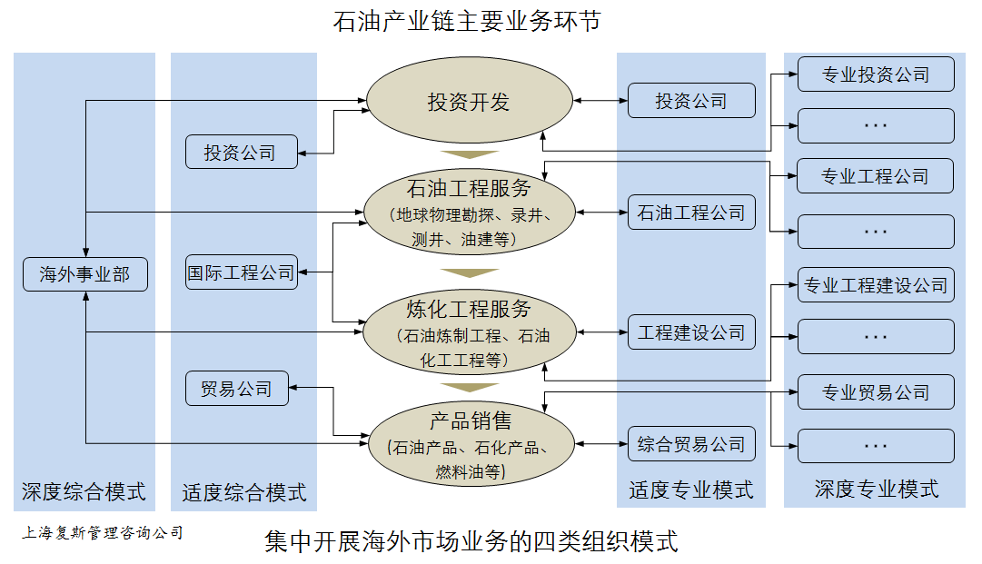 【案例】高质量发展经营模式:集中与分散