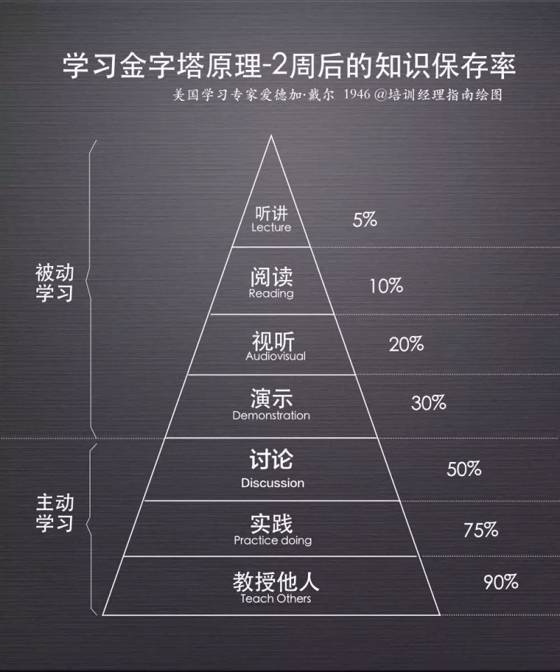 是什么,决定了你公考能不能上岸(终极学习法—费曼学习法)