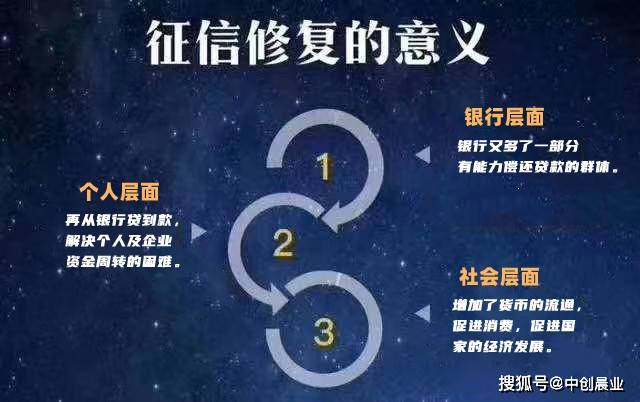 别再质疑征信异议申诉合法性!