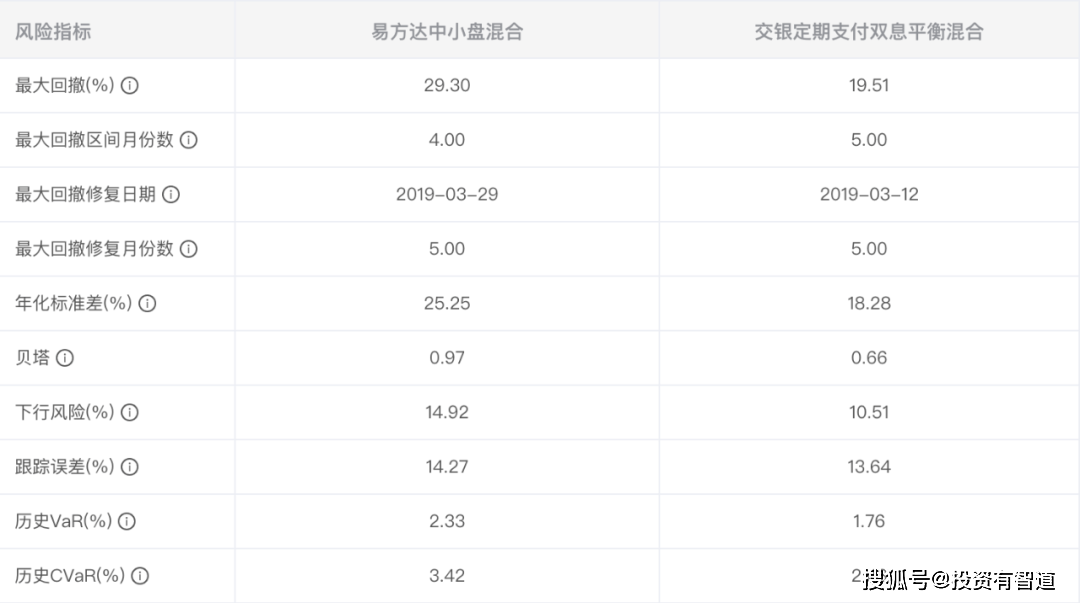 低波动也能博取高收益巧用基金快筛挑选基金