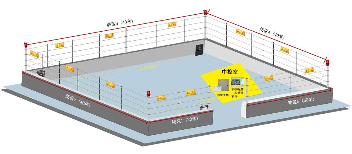 ailifu艾礼富电子张力围栏在校园智能化系统的应用_报警
