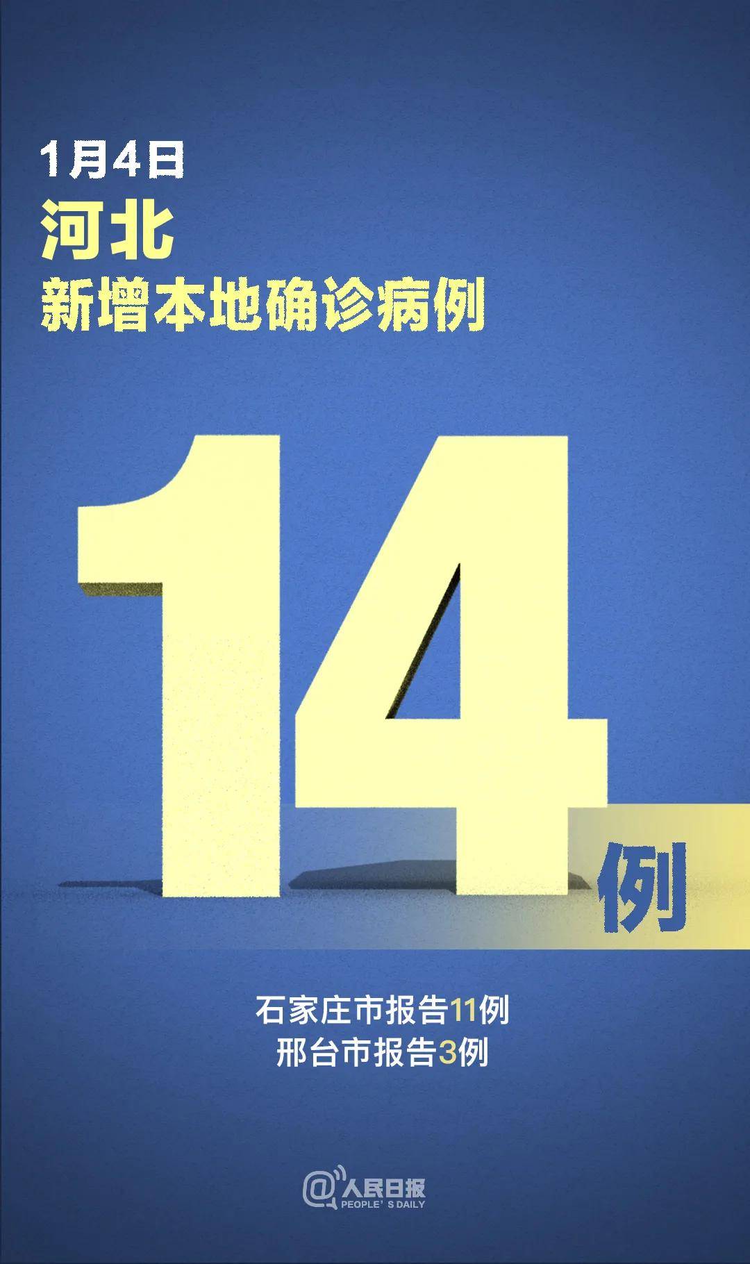 河北新增14 30!确诊病例全部行程轨迹公布!