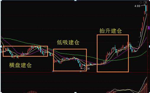 中國股市:尾盤驚現急速拉昇,究竟是機會還是陷阱?奧秘徹底說清