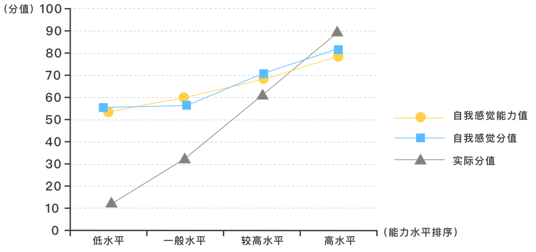 高手的独立思考,与认知破局_邓宁