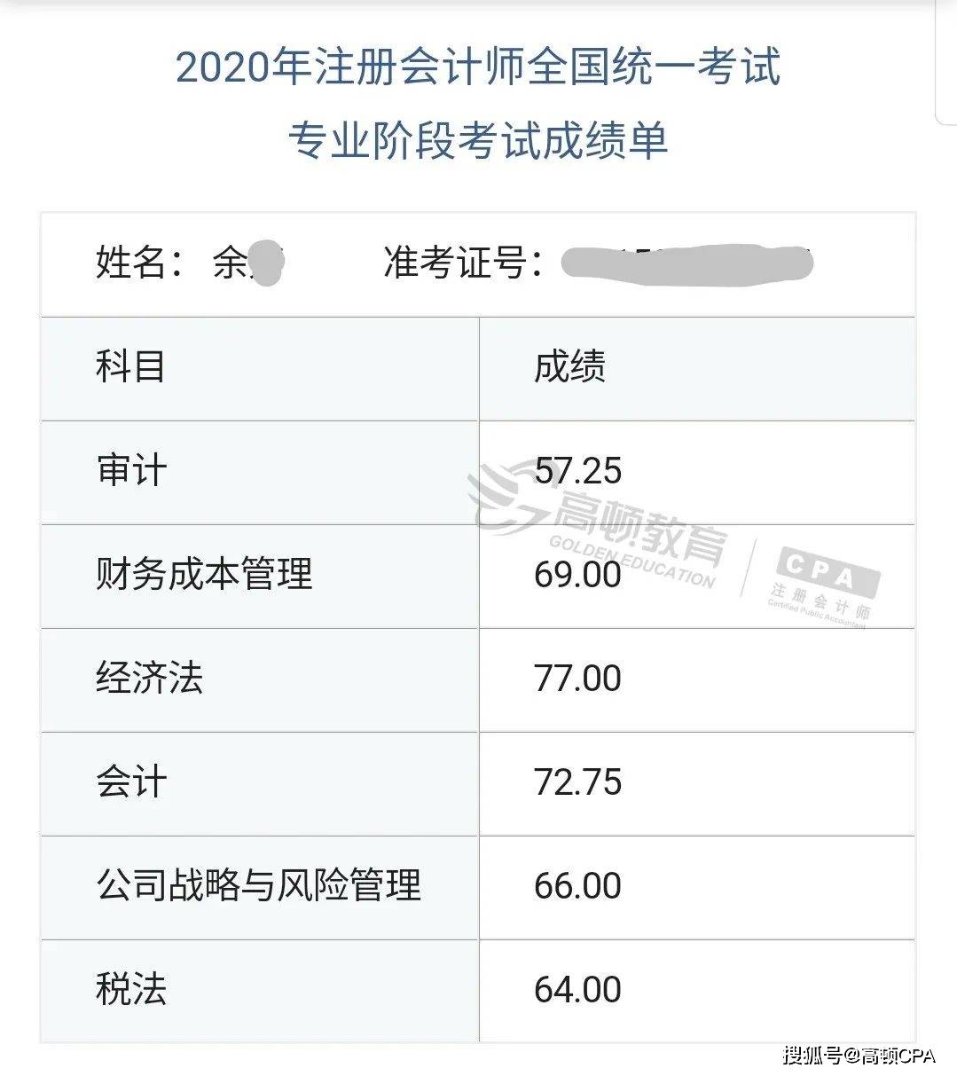 宝妈余同学2020年cpa成绩单