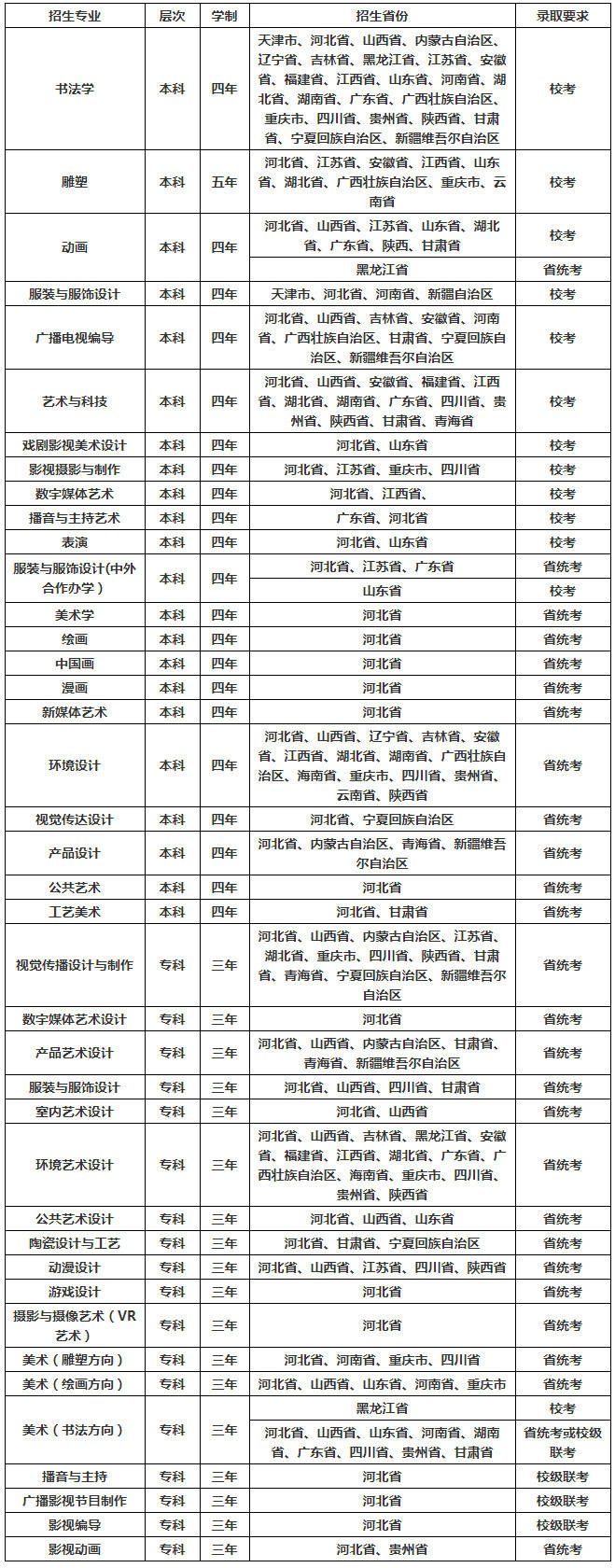 浙江艺术类考生文化课_mba a类考生和b类考生是什么意思_艺术考生