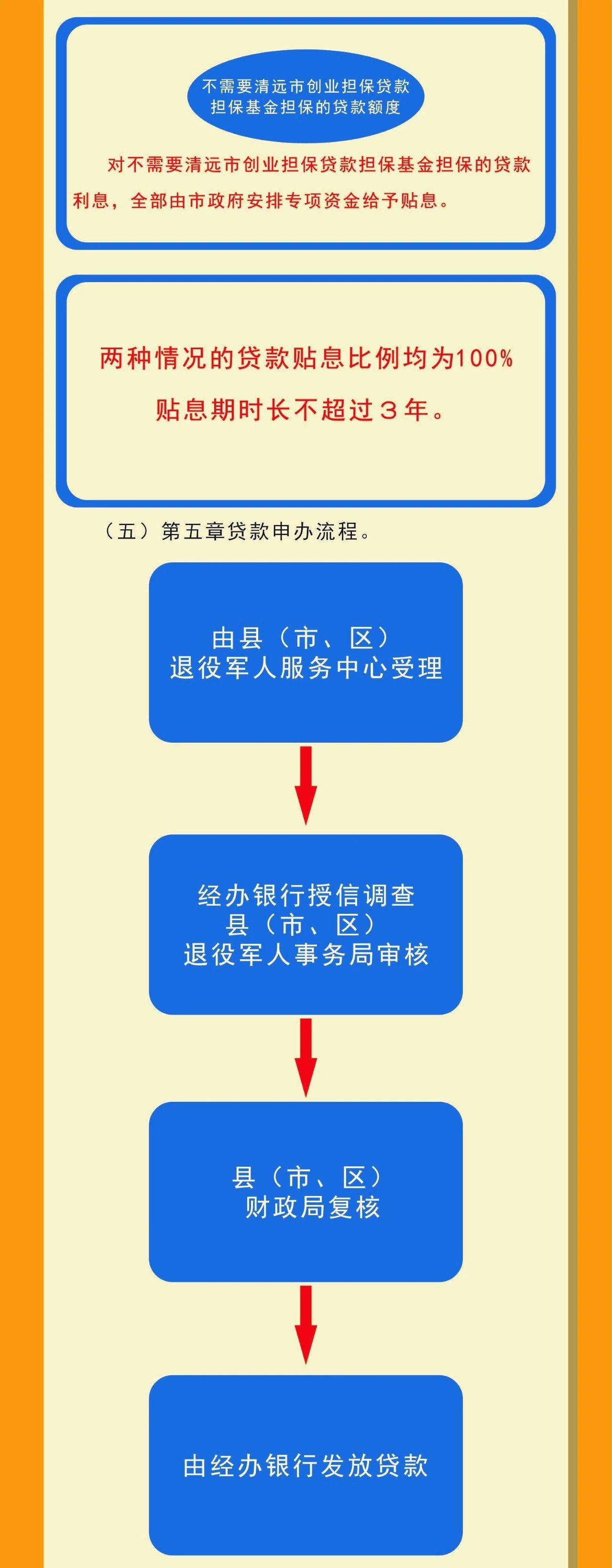 退役军人创业贷款政策扶持(2021退役军人创业贷款政策)