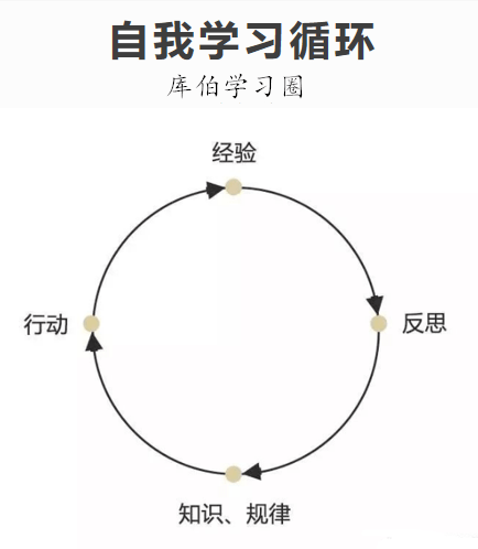 原创德开技术总监王玉祥畅谈如何高效学习?这样做事半功倍!