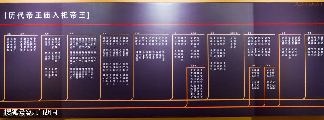 北京历代帝王庙明清皇帝祭祀中国古代帝王之处