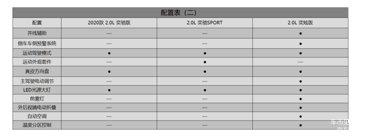 动感酷炫性能强劲安全配置丰富的奕泽izoa静态解析