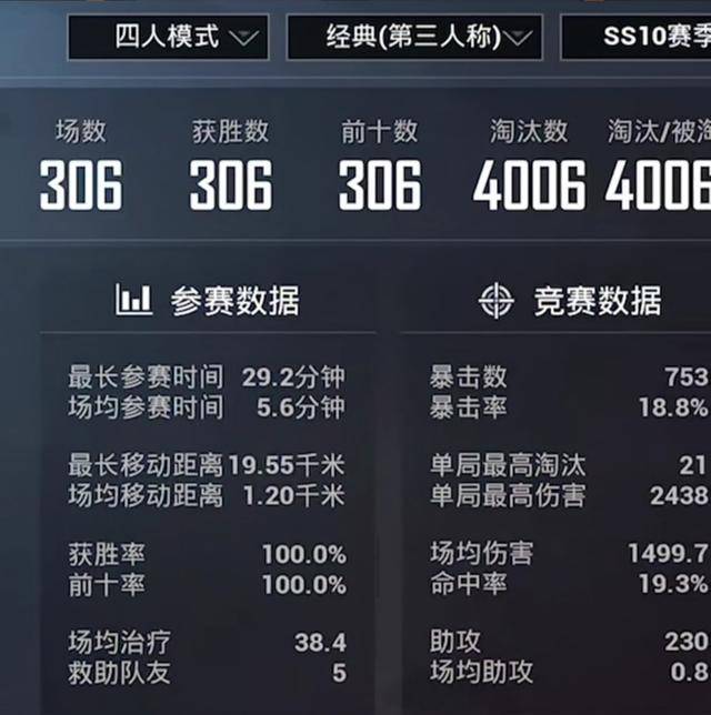 "吃鸡"最强kda?ks槿夕晒出ss10个人数据后,水友:不愧是战神_kd