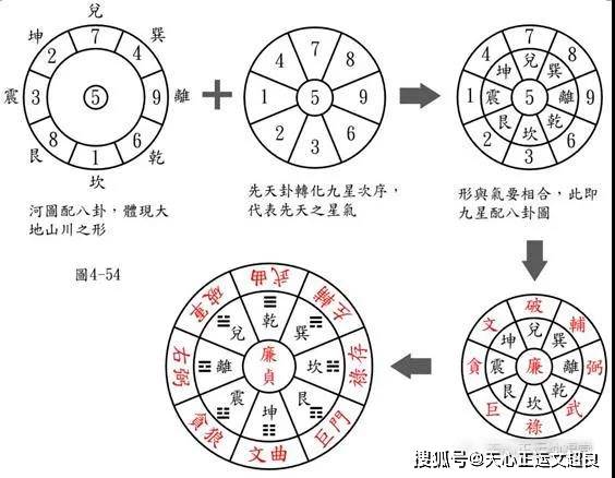 邓海峰古法五行挨星图图片