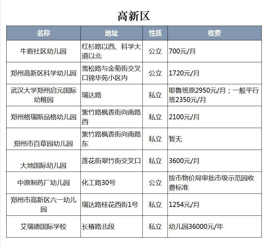 2021郑州九区最牛幼儿园你知道几所