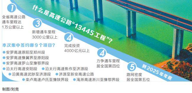 安陽將新增一條高速公路