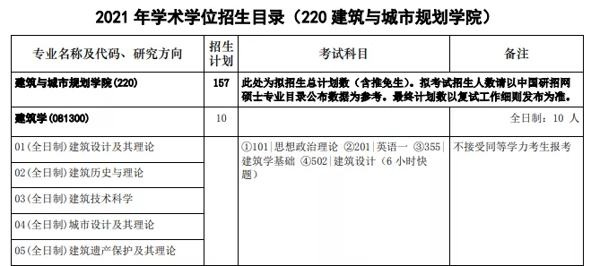 考研院校解析丨華中科技大學建築考研指南