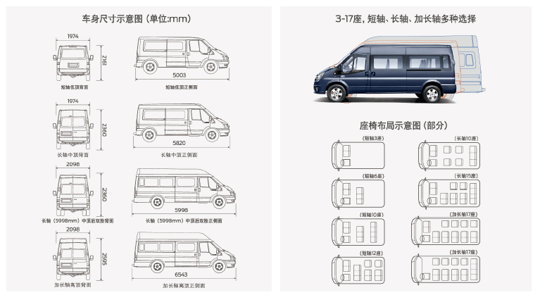 轻客鼻祖的自我进化 新世代全顺pro