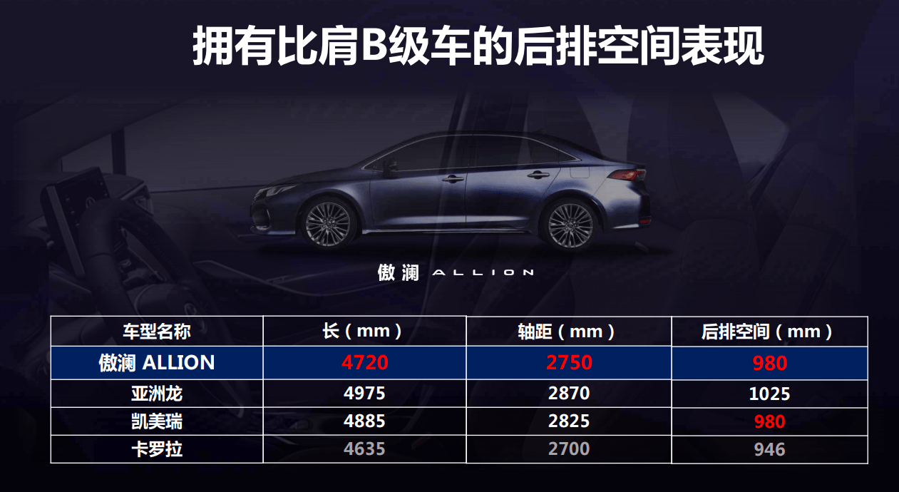 旗舰外观高级车舒适感一汽丰田allion会是下一个爆款