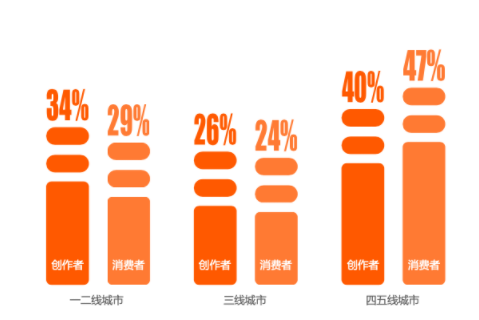 平台优势有哪些