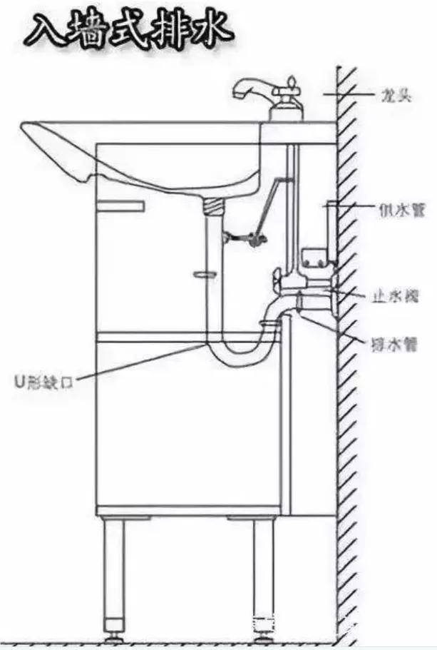 浴室柜墙排水示意图图片