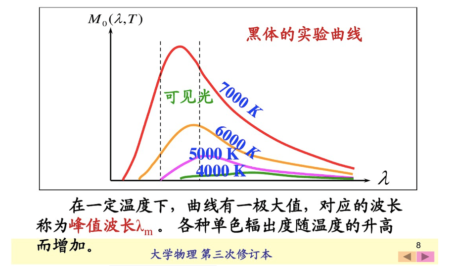 普朗克黑体公式:宣告牛顿时代的终结,建起了一座新的物理大厦
