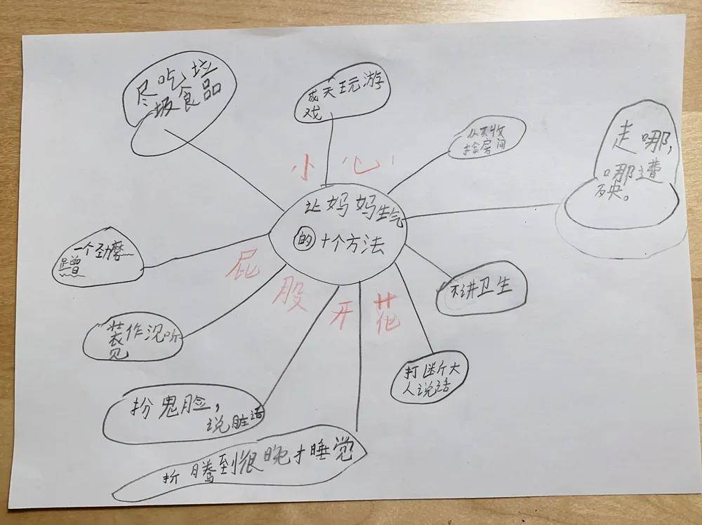 暖暖給《讓媽媽生氣的10個方法》這本書畫的氣泡圖