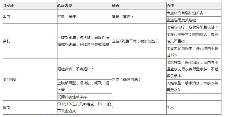 消化性溃疡并发症_招聘