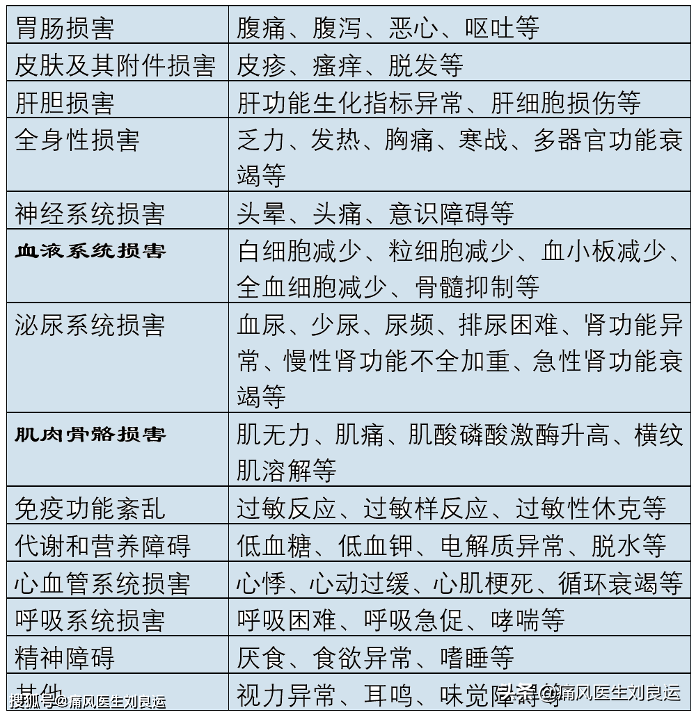 秋水仙碱说明书修订了这些用药方法依然要注意请勿自行随意用药