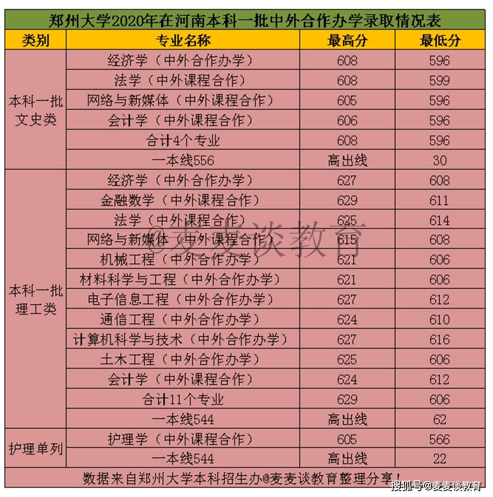 福建省2024年高考分數線預測_福建高考錄取預測_福建高考預測本一線分