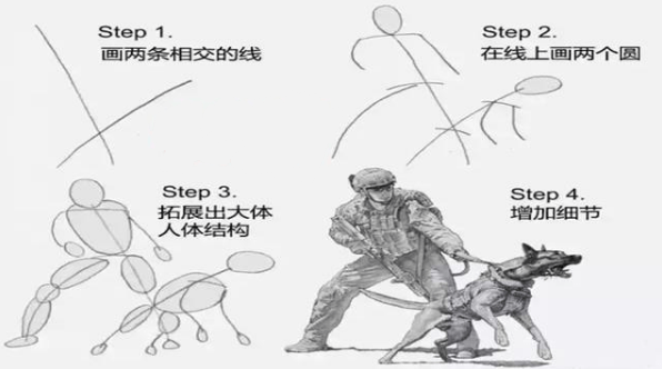 图片[1]-漫画教程有多离谱？直接增加“亿”点细节，那么快是怕我们学会？-囧客圈