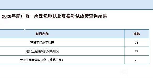 重庆二级建造师成绩查询时间(重庆2021二级建造师成绩查询时间)