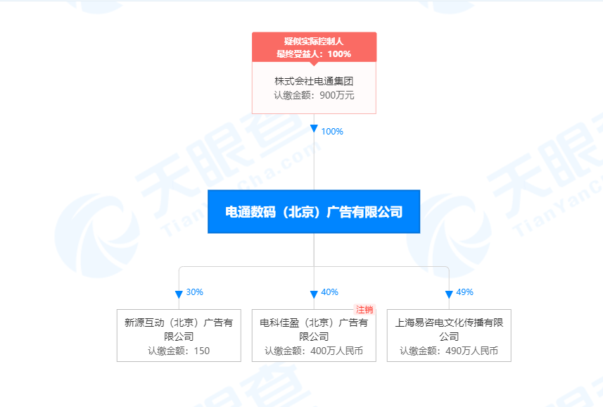 电通数码(北京)广告有限公司于2008年5月成立,法定代表人为张喆翔