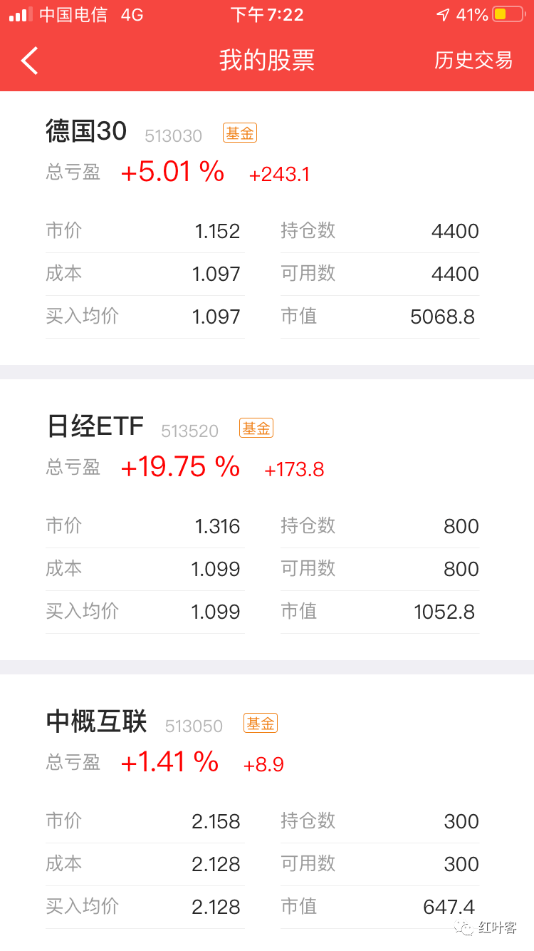 目標100萬已實現1463186元紅葉客基金定投第39天