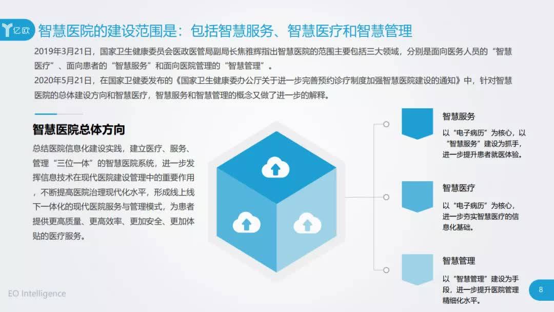 互联网医院建设：医疗行业的数字蝶变