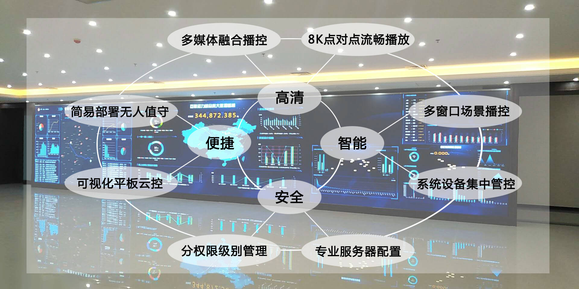 海佳彩亮智慧多媒体数字展厅系统解决方案