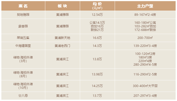 靜安區徐彙區青浦區這房價也是沒誰了,真是買房不容易,大家且買且珍惜