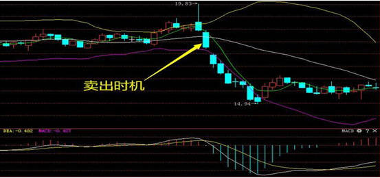 怎么样才算有效跌破5日线 37e29dc628b54d3fbd7c5f55b94903d7.jpeg