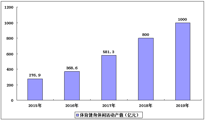 赛马产业gdp的测算方法_从就业角度看 为什么要保GDP增速处于适当水平