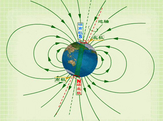 地球磁场方向图解图片