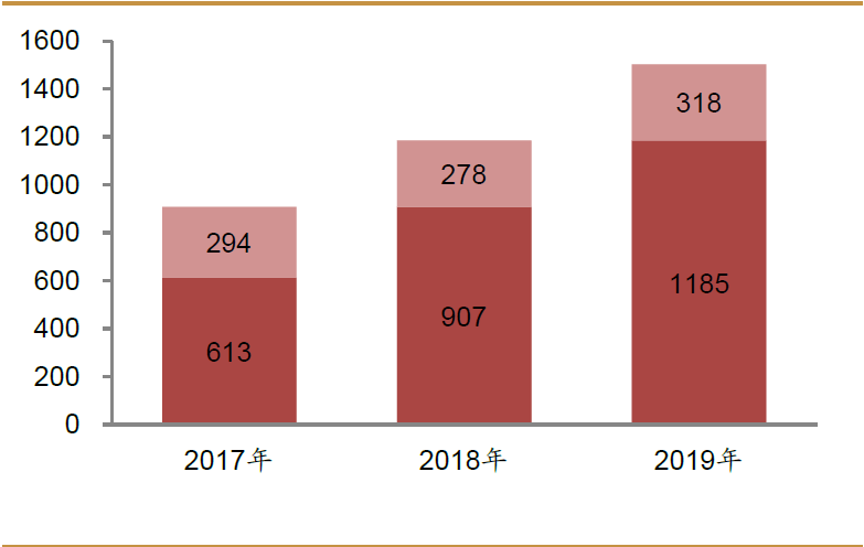 销售与人口比_老年人口占比图