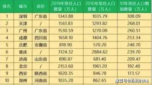 郑州人口数 (2019年)_郑州人口变化图片