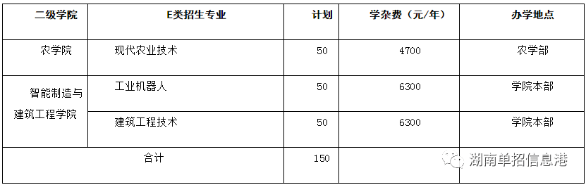 2020单招机电一体化_2020新时代浙江机电一体化人才培育论坛在象山顺利